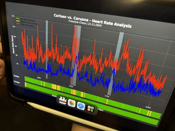 Heart Rate Analysis in Chess games