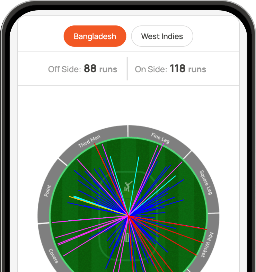 In Depth Analytics