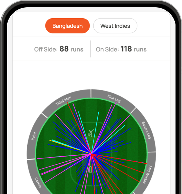 In Depth Analytics